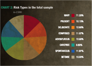 risk types total