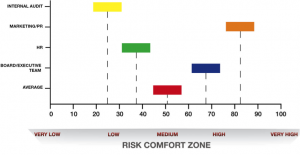 risk comfort zone